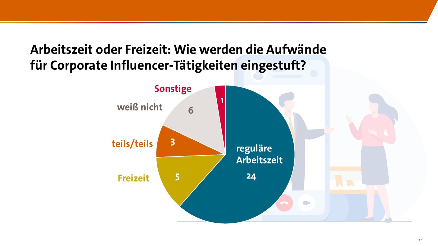 präs_CHC_Corporate Influencer Umfrage_Facts  Findings_2024_02_29_finaldraft_cn